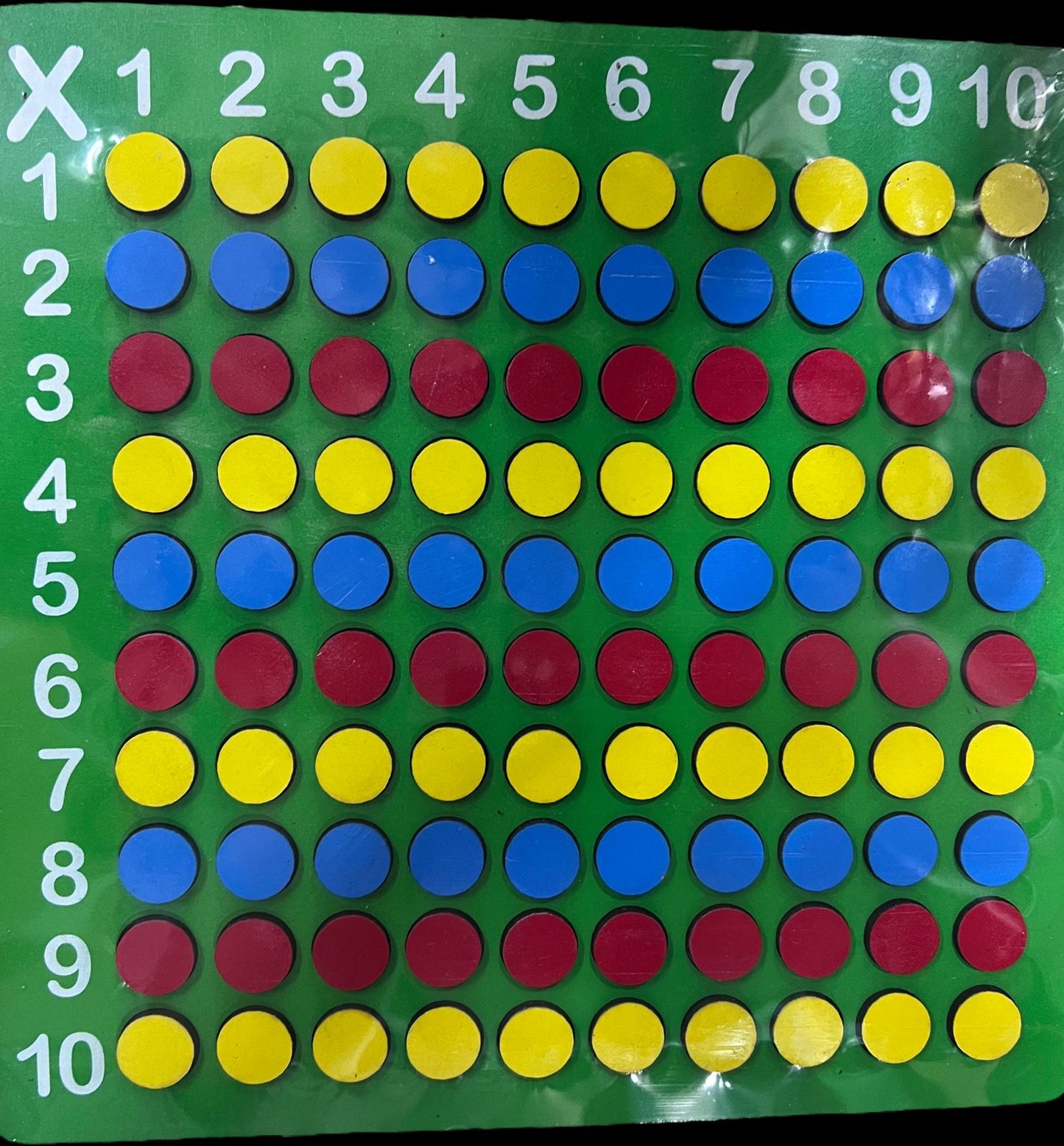 TABLA PITAGORA